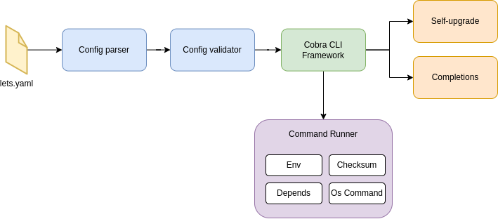 Architecture diagram